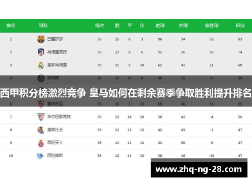 西甲积分榜激烈竞争 皇马如何在剩余赛季争取胜利提升排名
