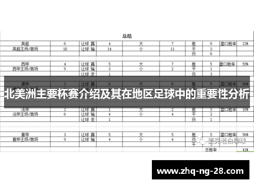 北美洲主要杯赛介绍及其在地区足球中的重要性分析