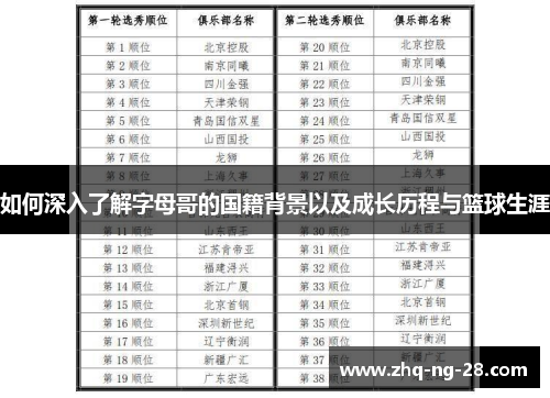 如何深入了解字母哥的国籍背景以及成长历程与篮球生涯