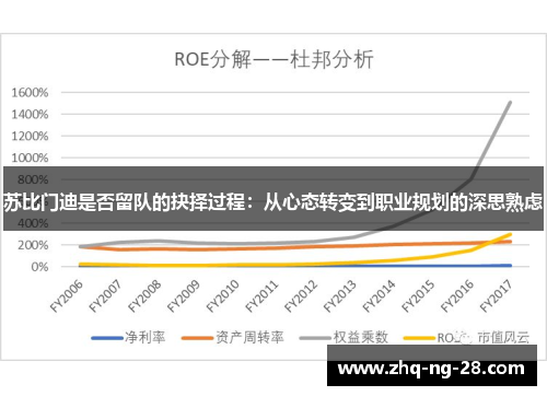 苏比门迪是否留队的抉择过程：从心态转变到职业规划的深思熟虑