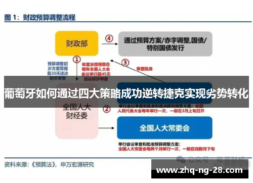 葡萄牙如何通过四大策略成功逆转捷克实现劣势转化