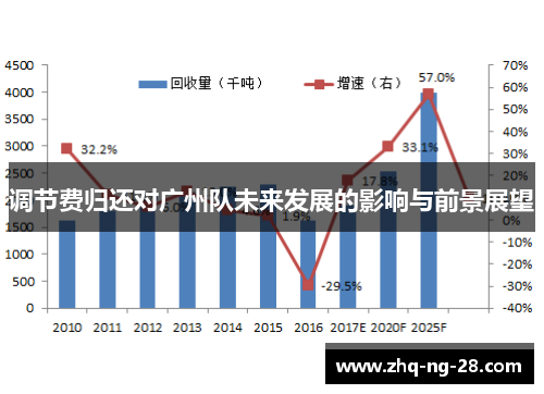 调节费归还对广州队未来发展的影响与前景展望