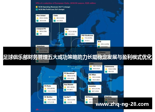 足球俱乐部财务管理五大成功策略助力长期稳定发展与盈利模式优化