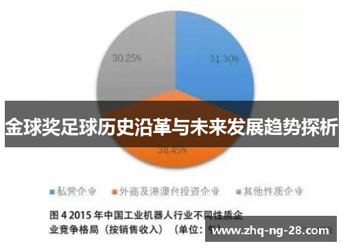 金球奖足球历史沿革与未来发展趋势探析