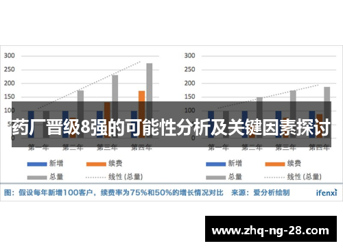 药厂晋级8强的可能性分析及关键因素探讨