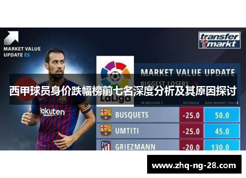 西甲球员身价跌幅榜前七名深度分析及其原因探讨
