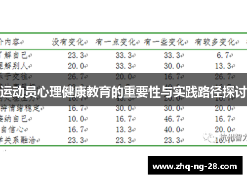 运动员心理健康教育的重要性与实践路径探讨